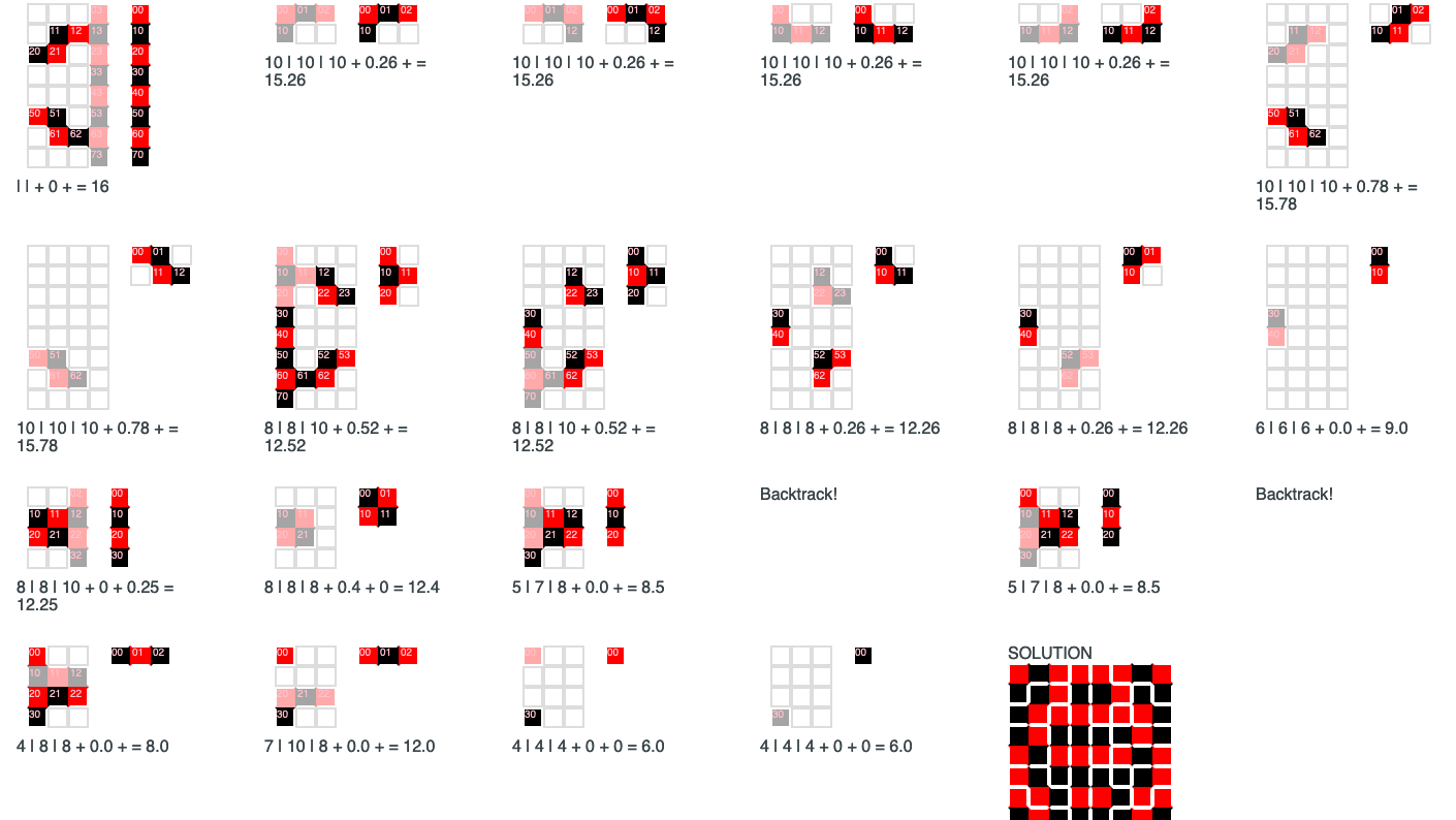 car_pattern_solution