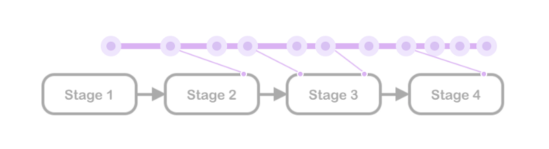 Micro Posts Tags