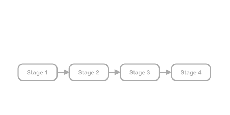 Project Stages