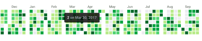 Traditional Calendar (discrete) view