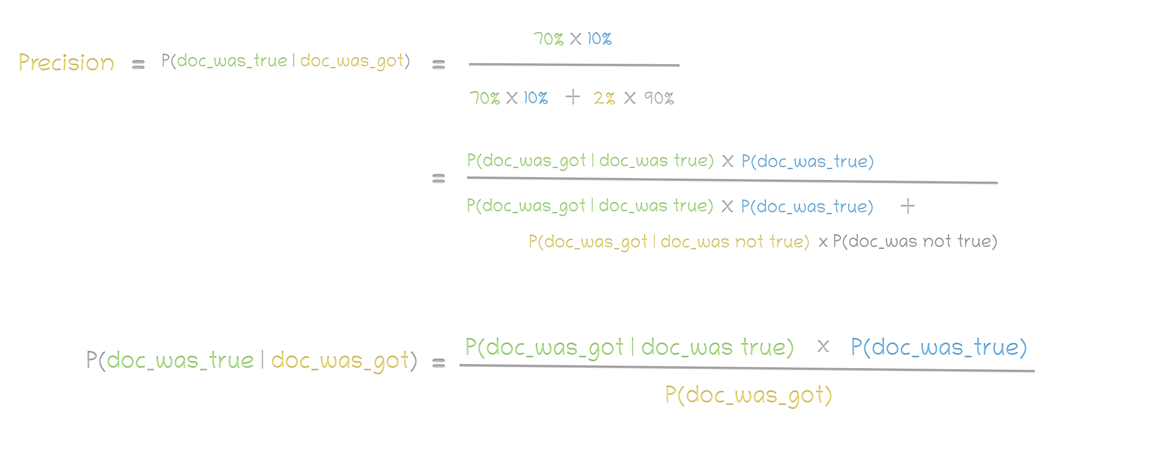 Precision Probabilities.png