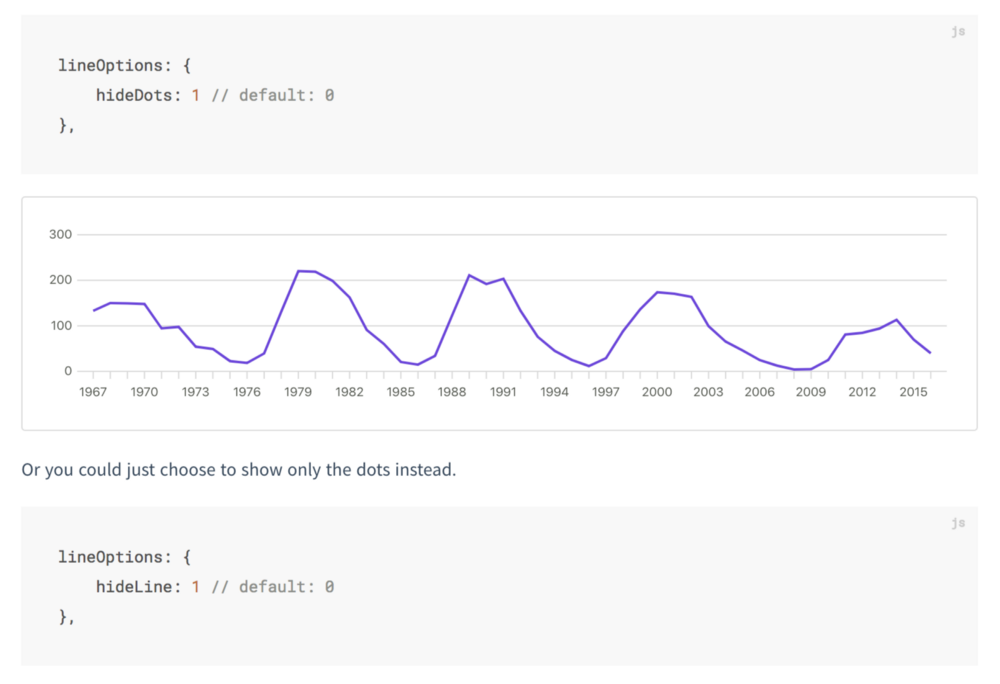 Trends chart docs examples